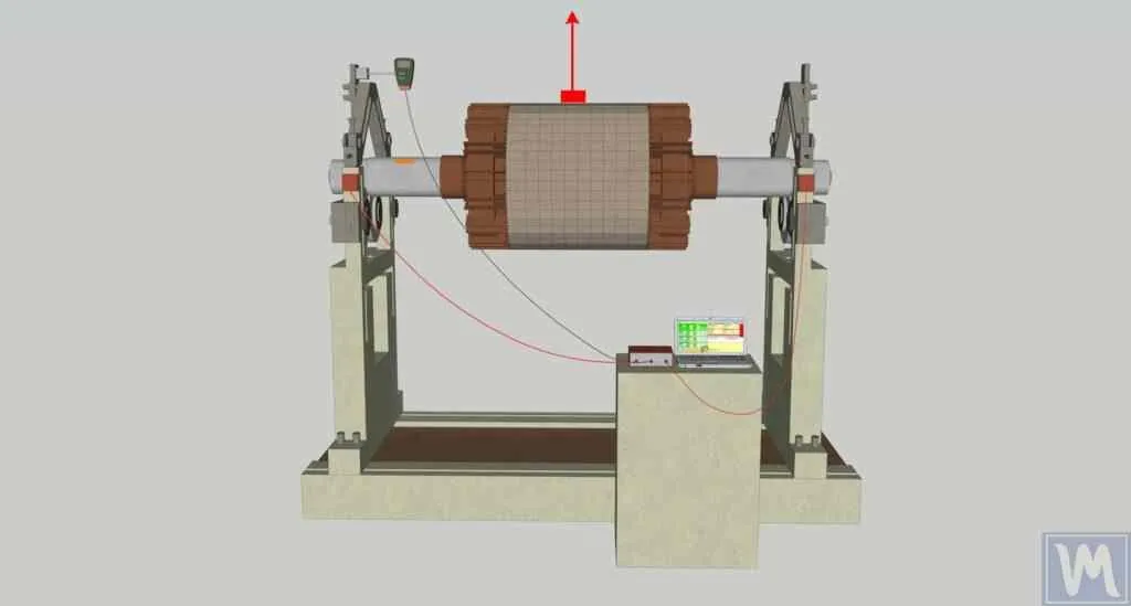 Diagram van een rotor met statische onbalans, waarbij het zwaartepunt is verschoven ten opzichte van de rotatieas.